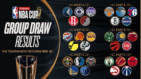 Emirates NBA Cup: Everything you need to know.